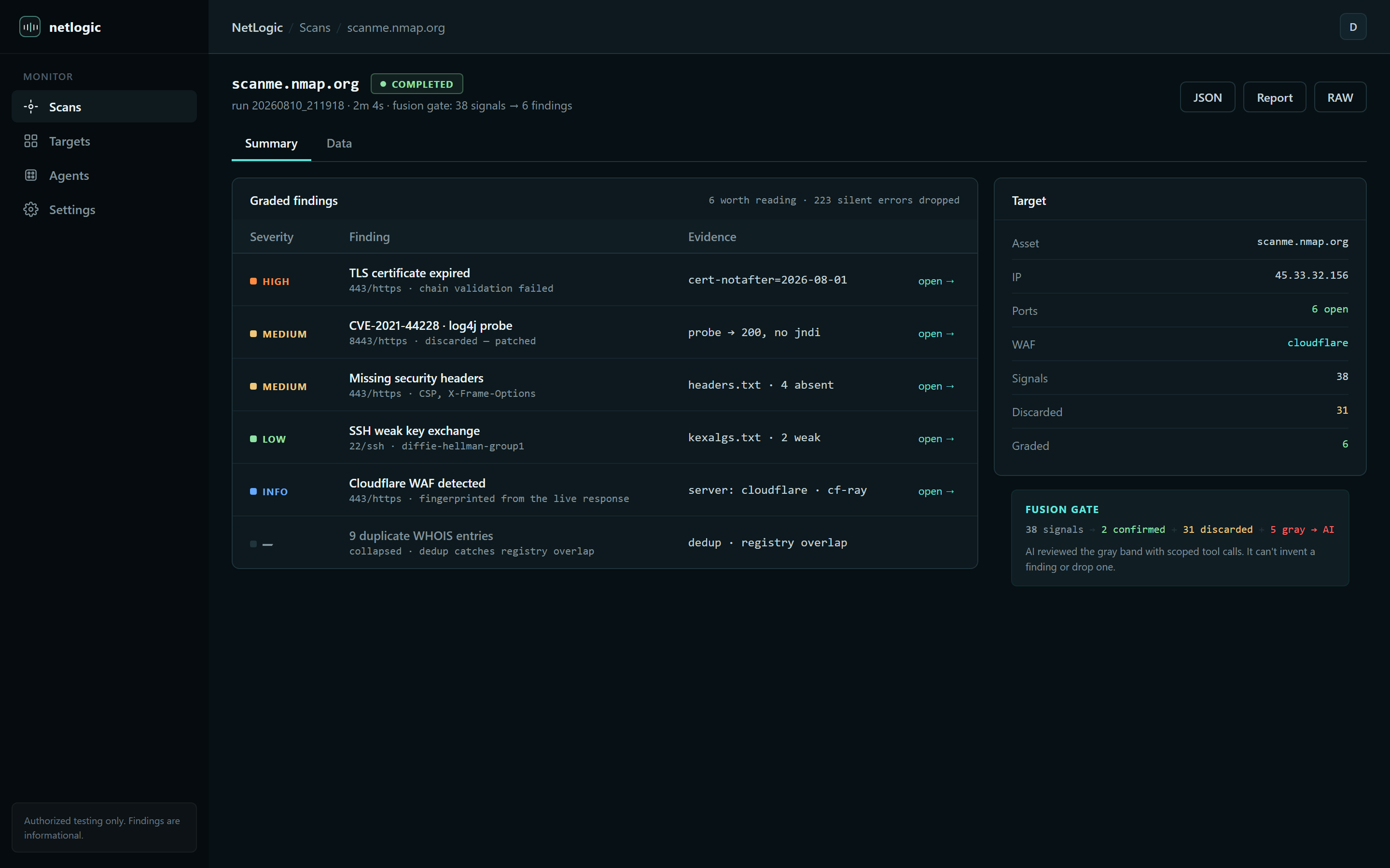 NetLogic scan detail, severity-graded findings table with fusion gate summary